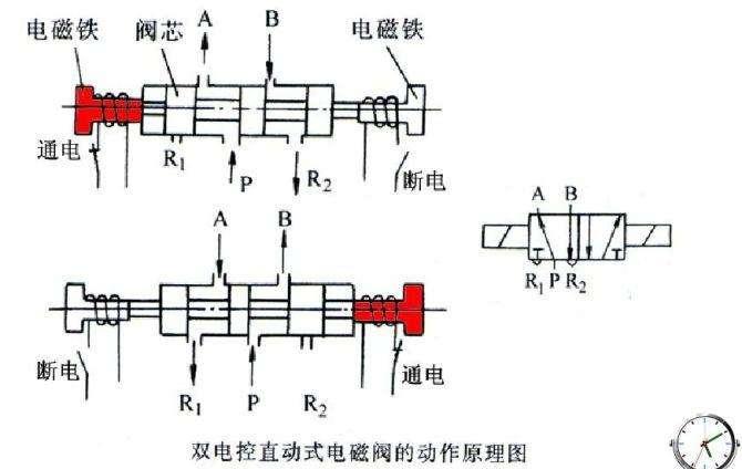 气动三位五通电磁阀，核心组件的性能与应用