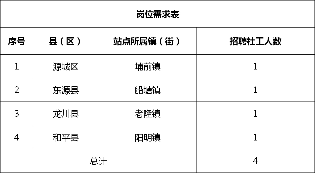 蒲团乡最新招聘信息及招工动态