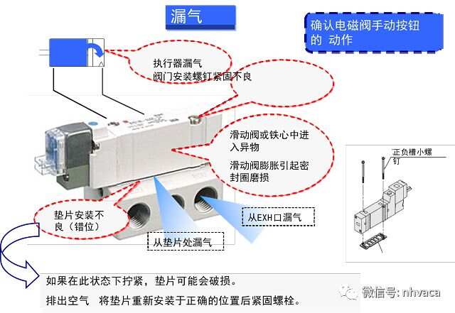 破拱电磁阀，核心组件与功能解析