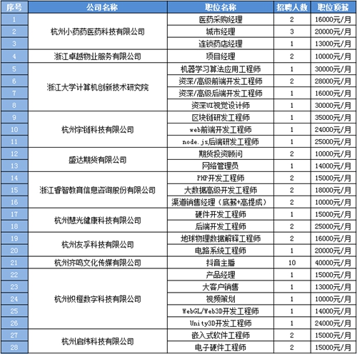 钱江世纪人才招聘信息网——连接人才与企业的桥梁