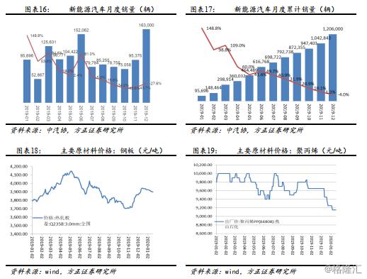 汽车配件钢材价格走势图，深度分析与预测