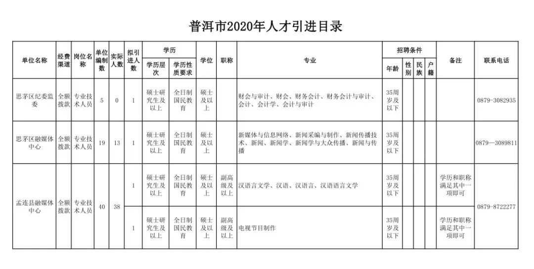 普洱市最新招工信息概览