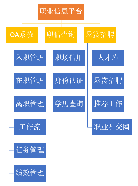 齐市人才信息网招聘——探索职业发展的黄金路径