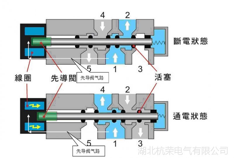 气动双联电磁阀，原理、应用与优化