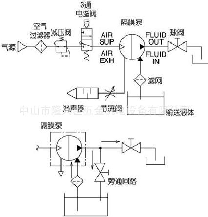 气动隔膜泵电磁阀的应用与优势分析