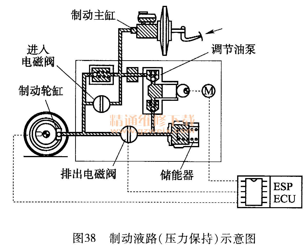 汽车电磁阀，核心组件与功能解析