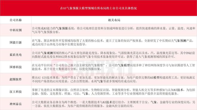 气象人才招聘网——气象领域招聘的专业平台