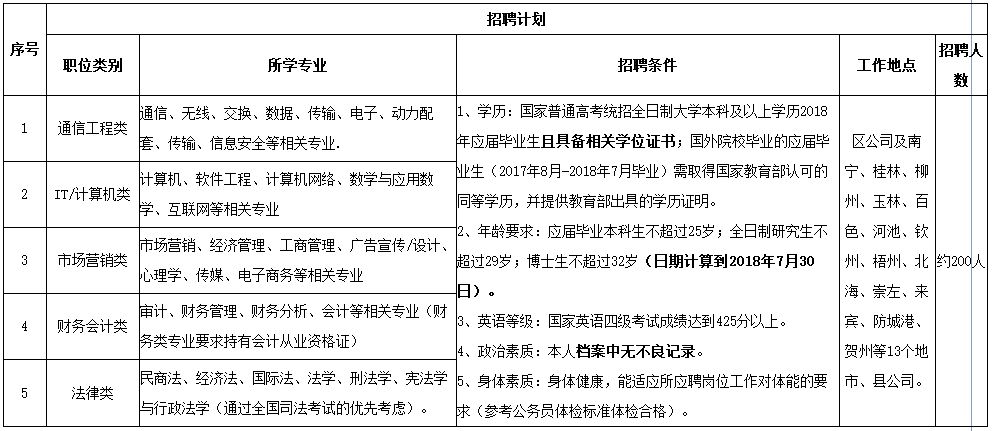 麒麟镇招工信息最新招聘动态及就业市场分析